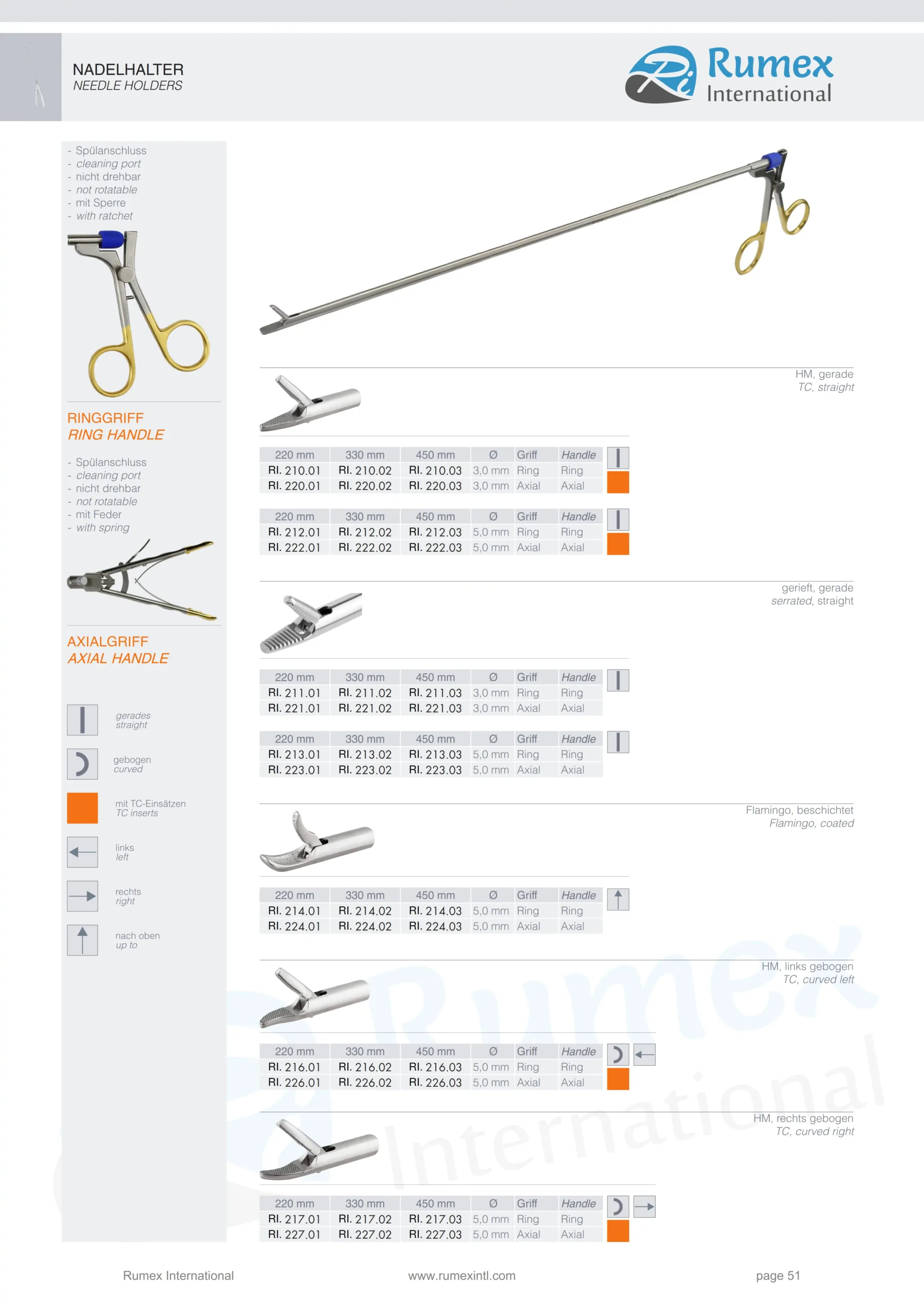 05- rumexinternatioanl needle holder (2)