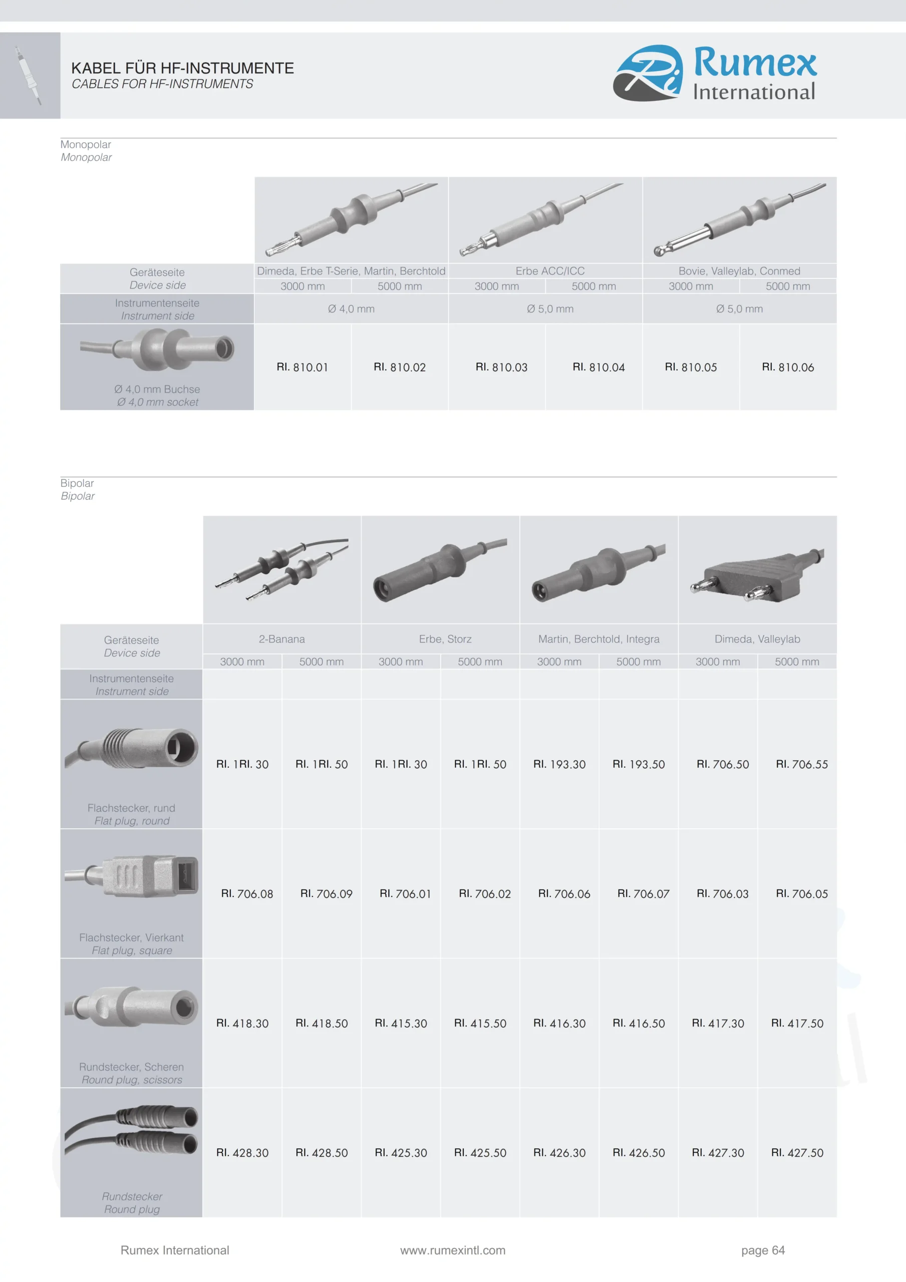 09- cables for HF instruments rumex international (2)